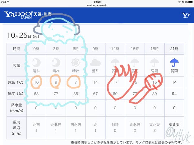 7℃～17℃ 10.25