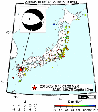 Hi-net̃f[^ώ@X116 ->摜>477 