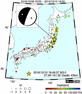 Hi-net̃f[^ώ@X124 ->摜>128 