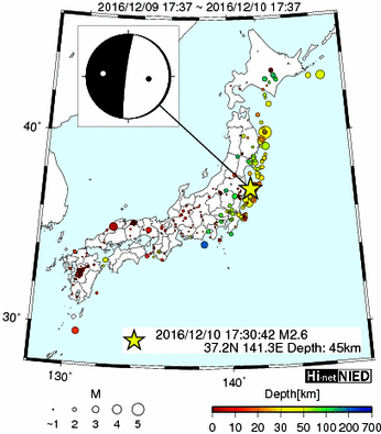 Hi-net̃f[^ώ@X124 ->摜>128 