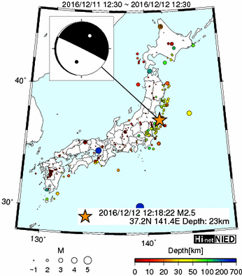 Hi-net̃f[^ώ@X124 ->摜>128 