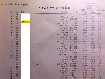 鈴鹿ｻｰｷｰｯﾄ走行会ﾘｻﾞﾙﾄ
