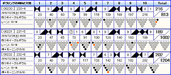 Bowling Score