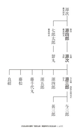 椿井仏師作 博物館展示の 十一面観音立像 を一般家庭で拝観 Ilovecb セレンディピティを求めて 楽天ブログ