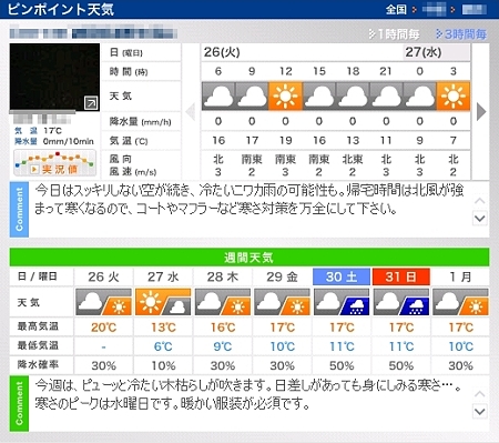 週末のお天気