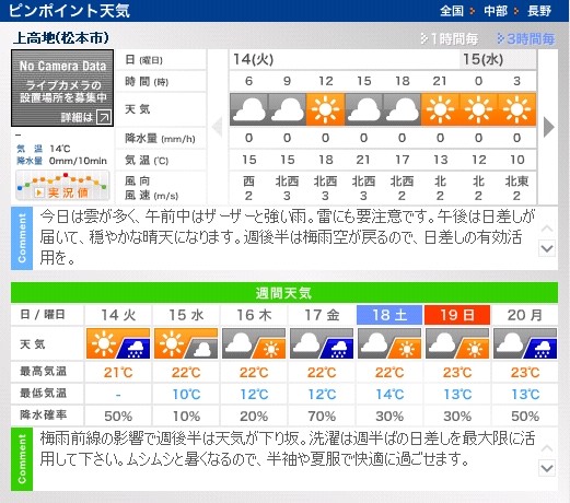 上高地