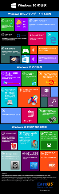 Windows 10関連のTips