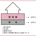 借地利用借地整理マニュアル-図4