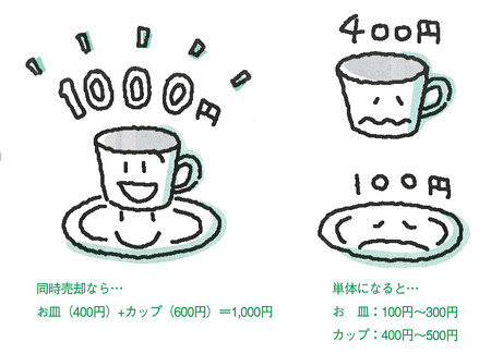 貸宅地整理マニュアル-図７